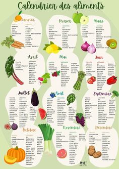 a poster with different types of vegetables and their names in french, english and spanish