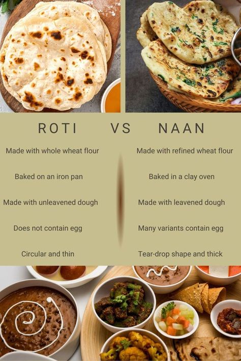 An infographic showing the differences between Indian flatbreads. Roti Recipe Indian, Asian Household, Akki Roti, Missi Roti, Plain Naan, Naan Roti, Tandoori Roti, Indian Recipes Authentic, Roti Recipe