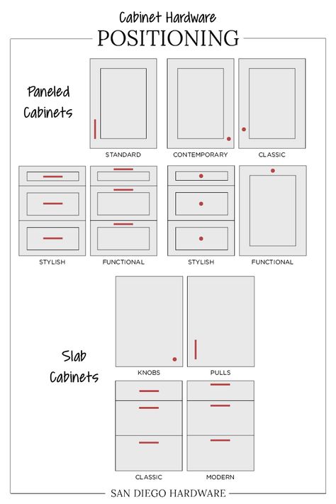 The Ultimate Guide for Cabinet Hardware Placement and Sizing - Blog Different Styles Of Cabinets, Where To Position Cabinet Pulls, Amazon Kitchen Cabinet Pulls, Cabinet Pull Locations, Large Cabinet Hardware, Cabinet Measurement Chart, Placing Cabinet Hardware, Kitchen With All Pulls, Cabinet Pull Length Guide