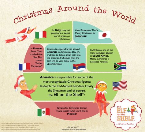 Christmas Facts around the World Holiday Around The World, Christmas Fun Facts, Easter History, World Facts, Elf Printables, Christmas Units, Christmas In Italy, Christmas Lesson, Christmas Around The World