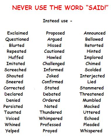 Synonyms For Scream, Scream Synonyms, Fear Synonyms, Words For Scared, Synonyms For Said, Said Synonyms, Writing Things, Writing Inspiration Prompts, Descriptive Writing