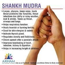 Yoga Mudra, Pressure Point Therapy, Hand Mudras, Yoga Facts, Hand Reflexology, Mantra For Good Health, Yoga Hands, Healing Yoga, Energy Healing Reiki