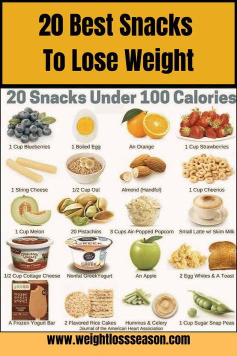 20 Snacks Under 100 Calories, Best Snacks To Lose Weight, Weight Loss Foods, Weight Loss Tips 100 Calorie Meals, Frozen Yogurt Bar, Keto Friendly Recipes, Frozen Greek Yogurt, Snacks Under 100 Calories, Best Snacks, 100 Calorie Snacks, Yogurt Bar, Under 100 Calories