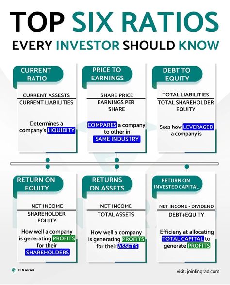 Financial Ratios Cheat Sheet, Fundamental Analysis Of Stocks, Investing Advice, Financial Ratios, Finance Literacy, Investing Infographic, Learn Accounting, Money Management Activities, Financial Literacy Lessons