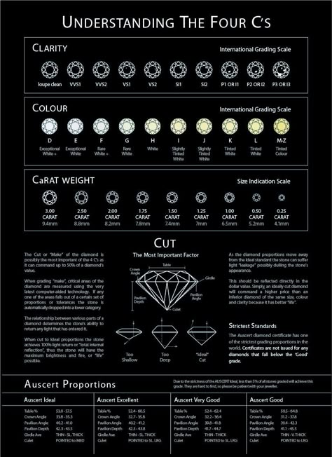 What happens when creating a memorial diamond? Learn about the process from ashes to diamond. Diamond Infographic, Diamond Chart, Diamond Facts, Jewelry Knowledge, Diamond Guide, Diamond Education, Jewelry Photography, Diamond Solitaire Rings, Gems And Minerals