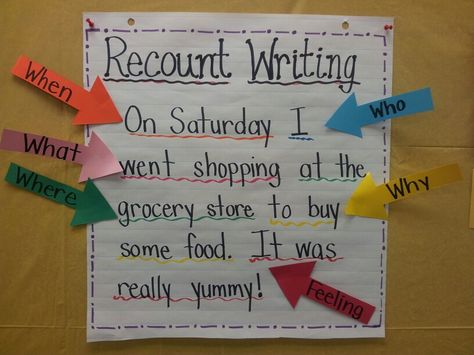 Analyzing recount writing in first grade (1 of 2) Recount Writing Ideas, Recount Writing Grade 1, Writing In First Grade, Recount Writing, Teach Writing, Second Grade Writing, Writing Genres, Primary Writing, 1st Grade Writing