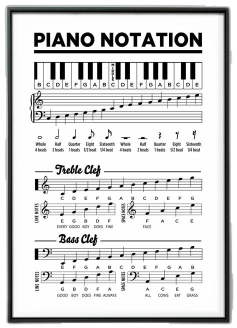 Piano Music Notes Free Printable, Panio Music, Piano Printable, Piano Theory, Keyboard Table, Basic Music Theory, Music Theory Piano, Piano Lessons For Kids, Beginner Piano Music