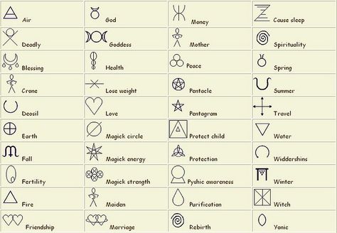 Wiccan Witchcraft Spells | shorthand for your grimoire. Most of the symbols here are from Scott ... Wiccan Tattoo, Tatoo 3d, Symbols And Their Meanings, Witchcraft Symbols, Wiccan Tattoos, Pagan Symbols, Wiccan Symbols, Symbols And Meanings, Symbol Tattoos