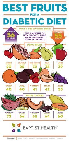 Low Gi Fruits, Prediabetic Diet, Recipes For Diabetics, Healthy Recipes For Diabetics, Low Glycemic, Best Fruits, Food List, Health Blog, Food Lists