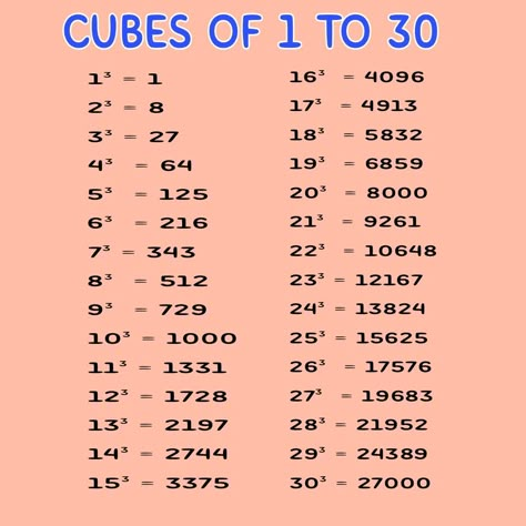 1 To 30 Cubes Maths, Cube Chart 1 To 30, Cube 1 To 30 Maths, Cube Numbers Chart, 2 To 30 Table Chart Maths, Math Table 1to 30, Cube Roots Chart 1 To 30, Cube Table Math, 1 To 30 Tables Chart