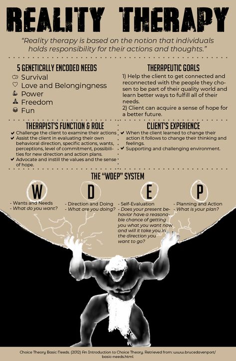 Choice Theory Worksheets, Reality Therapy Activities, Glasser Choice Theory, Choice Theory Activities, Reality Therapy Choice Theory, Women Art Aesthetic, Bedroom Ideas Women, Line Art Self Love, Nce Study