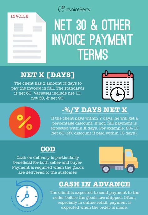 Net 30 and Other Invoice Payment Terms | InvoiceBerry Blog Today we’ll look at the most important invoicing payment terms, including Net 30, Net 60, 1/10 net 30 (1/10, n/30), Cash on delivery and many more. https://www.invoiceberry.com/blog/net-30-invoice-payment-terms/ Small Business Bookkeeping, Small Business Finance, Finance Binder, Business Savvy, Due Date, Frugal Tips, Business Planner, Invoice Template, Blog Marketing