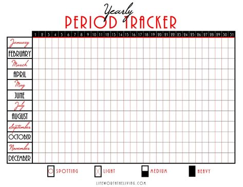 Yearly Period Tracker, Shark Week Period, Free Period Tracker, Printable Period Tracker, Period Calendar, Cycle Tracker, Printable Alphabet Worksheets, Bullet Journal Ideas Templates, Bullet Journal Quotes