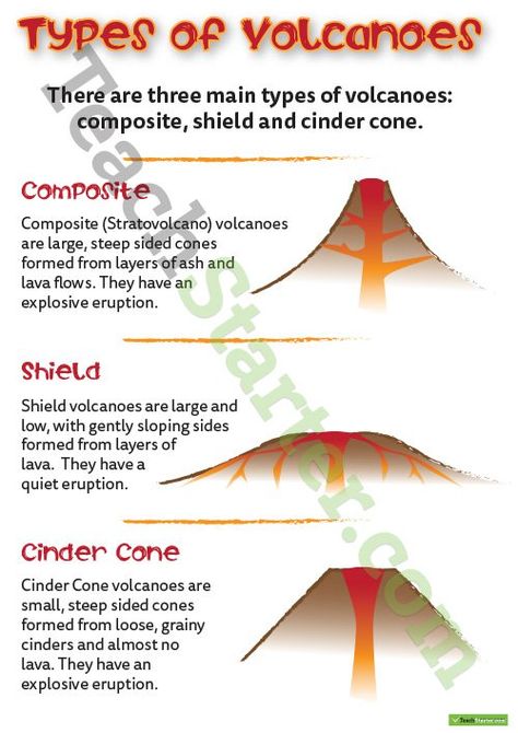 Ring Of Fire Label Worksheet Worksheets. VolcanoesWorksheetsLabel Volcano Activities For Middle School, Volcano Worksheets For Kids, Volcanoes Worksheet, Volcano Science Fair Project, Science Volcano, Volcano Worksheet, Volcano Projects, Earth Science Lessons, 3d Globe