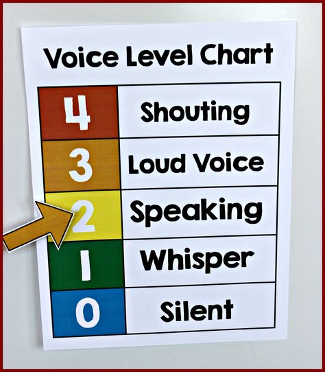 Voice Level Chart Freebie                                                                                                                                                      More Noise Level Chart, Noise Level Classroom, Voice Level Charts, Voice Levels, Classroom Charts, Kindergarten Freebies, Education Level, Behaviour Chart, Classroom Rules