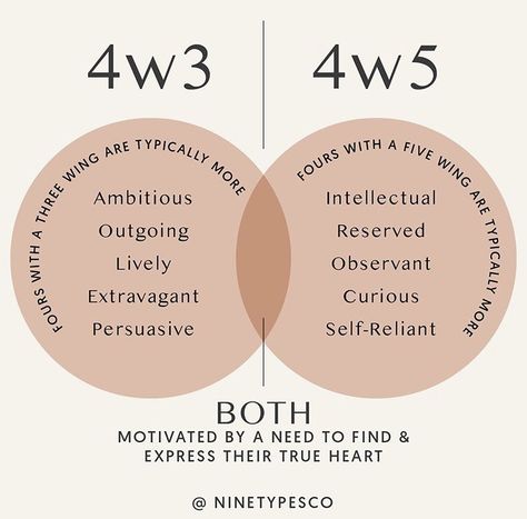 Type 4 Enneagram, Enneagram 7, Enneagram 9, Enneagram 4, Personality Psychology, Infp Personality, Infp T, Infj Personality, Enneagram Types