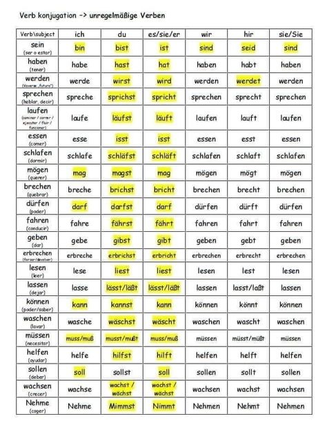 Learning German Worksheets, German Phrases Learning, Deutsch Language, Study German, German Study, German Phrases, Germany Language, German Grammar, Learn Another Language