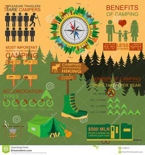 how to start a campground business infographic Campground Ideas, Financial Business Plan, Adventure Mountain, Free Business Plan, Sample Business Plan, Business Trends, Camping Outdoors, Business Plan Template, Hiking Equipment