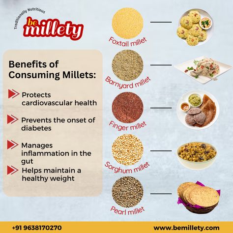 Millet Nutrition Facts, Millets Poster, Millet Benefits, Sustainable Eating, Nutrition Activities, Complex Carbs, Food Banner, Herbal Healing, Gluten Free Grains