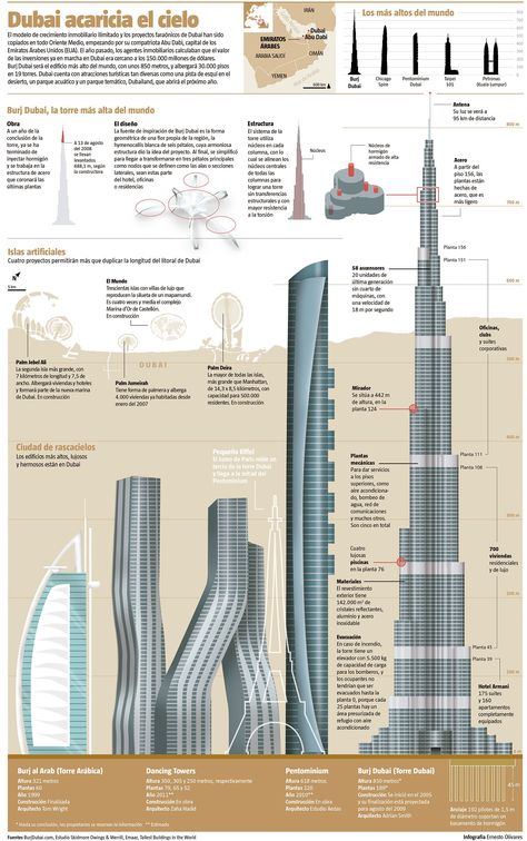 infographics about Dubai project, the Burj Khalifa tower, known as Burj Dubai finally pretends to be the tallest tower of the world Houses Ideas Modern, Burg Khalifa, Dubai Architecture, Modern Architecture Design, Houses Design, New Architecture, Architectural Engineering, Skyscraper Architecture, Amazing Houses