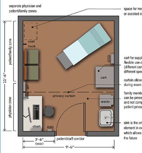 School Medical Room Design, Small Medical Clinic Design Floor Plans, Medical Consultation Room Design, Outpatient Clinic Design, Doctor Exam Room, Clinic Interior Design Plan, Clinic Room Design, Doctor Room Design, Pediatric Exam Room