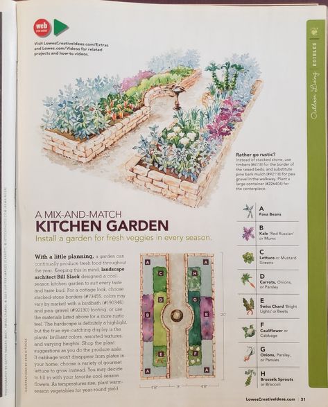 Foodscaping Layout, Garden Templates, Garden Potager, Gardening Tattoo, Garden Shed Interiors, Tools Tattoo, Gardener Aesthetic, Garden Aesthetics, Food Forest Garden