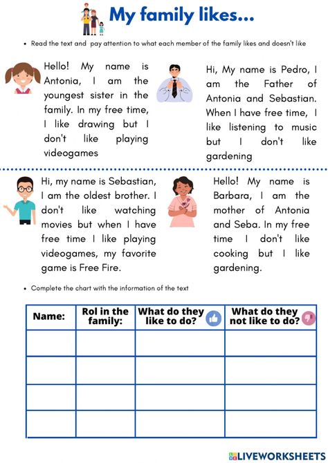 Reading Comprehension For Elementary, Like Likes Worksheet, Family Reading Comprehension, Reading And Writing Worksheets, English For Students, Esl Reading, Teacher Motivation, Family Worksheet, English Activities For Kids