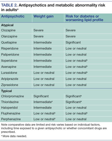 Metabolic Monitoring of Antipsychotic Medications: What Psychiatrists Need to Know Psychiatric Medications, Lipid Profile, Medical Anatomy, Memory Care, Nursing Notes, Health Knowledge, Cholesterol Levels, Primary Care, Healthcare System