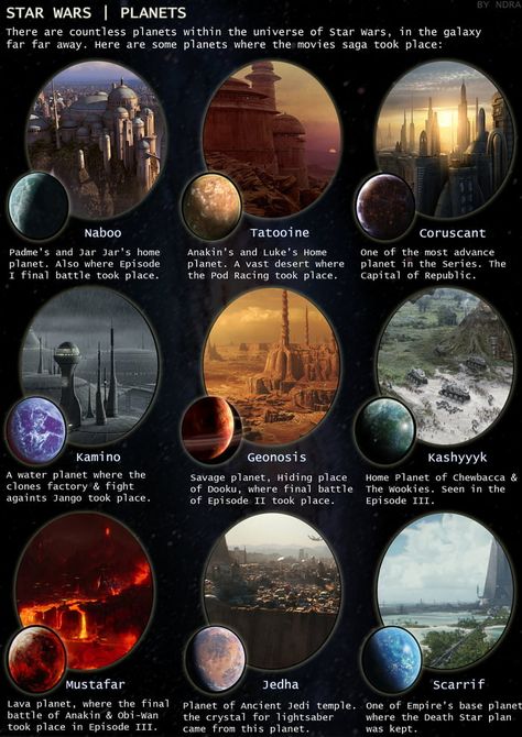 Simple Guide to Star Wars Planets (part 1) Star Wars Trivia, Star Wars Logos, Star Wars Makeup, Star Wars Infographic, Star Wars Symbols, Star Wars Timeline, Star Wars Meme, Starověký Egypt, Star Wars History