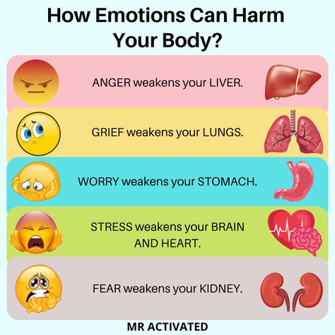 Different e motions have different impact on your health. Sometimes, it’s just hard not to have different emotions but it’s good to face them and understand them. If you understand them then you will realize anything that becomes chronic is not good for your mind and body. #mractivated #mractivatedlearning #learningpost #health #emotions #harmful #body #mind #mentalhealth #selflove #selfcare Free Homeschool Printables, Brain And Heart, Parts Of The Body, Health Dinner, School Communication, Different Emotions, Emotional Body, Body Hacks, Live Free