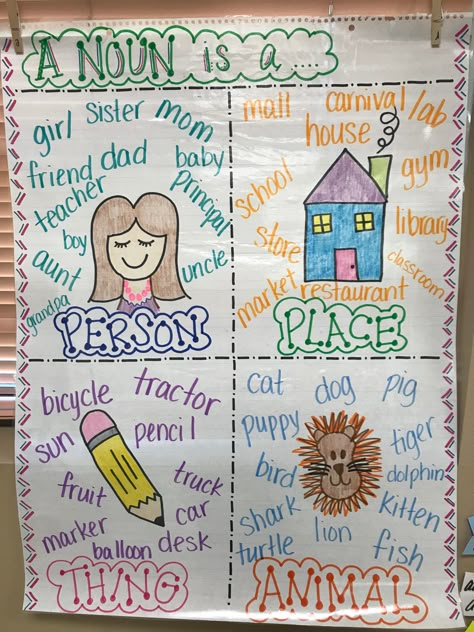 What Is A Noun Anchor Chart, 1st Grade Nouns Activities, Elementary Grammar Activities, Noun Anchor Chart 3rd Grade, Nouns Anchor Chart 2nd, First Grade Posters, Noun Poster First Grade, What Is A Noun Poster, First Grade Noun Activities