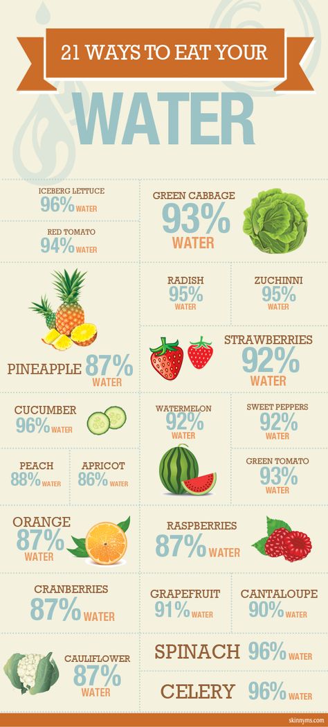 21 Ways to Eat Your Water - Water comes not just in a glass, but on the plate, too. For those who can’t find time to drink enough water, eating high water content foods is a great  option. And, turns out these high water content foods just happen to be super low in fat and calories. #water #recipes #healthy Eat Your Water, Think Food, Food Facts, Butter Cookies, Healthy Tips, Get In Shape, Health And Nutrition, Get Healthy, Healthy Choices