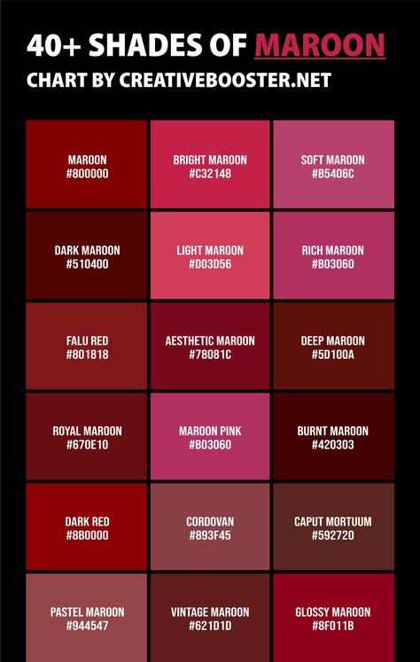 Like the profundity of a great novel, or the velvet reddenings of staged curtains, Maroon comes in many shades - such a deep and mysterious color! Lets explore every shade from of maroon including their Hex codes, RGB values and CMYK combinations - like an artist unlocking all secrets hidden inside this rich pigment's spectrum. Maroon Shades Color Schemes, Red Velvet Color Palette, Maroon Color Combinations, Marun Color, Maroon Colour Saree, Shades Of Red Color Palette, Maroon Pantone, Colour Descriptions, Maroon Palette