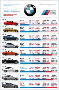 tiktok prints on Pinterest Bmw Evolution, Bmw E36 M3, Luxury Cars Bmw, Bmw Sports Car, E36 Coupe, Bmw M Series, Bmw E46 M3, M3 E46, Serie Bmw