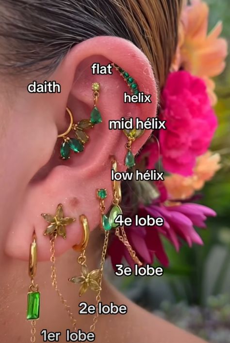 Types Of Helix Piercings, Helix Piercing Aesthetic, Aesthetic Piercings, Piercing Aesthetic, Curated Ear, Helix Piercings, Pretty Ear Piercings, Helix Piercing, Ear Cuffs