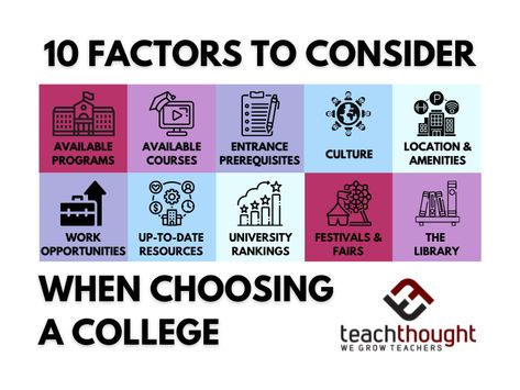 10 Factors To Consider When Choosing A College Best Extracurriculars For College, How To Choose College, List Of College Majors, How To Pass College Classes, Choosing A College, Bachelor Of Laws, Actuarial Science, Academic Advising, Exam Success