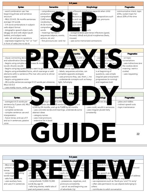 Speech Pathology Grad School, Slp Praxis, Slp Outfits, Speech Language Pathology Grad School, Speech Therapy Activities Elementary, Slp Office, Praxis Study, Speech Crafts, Verb Words