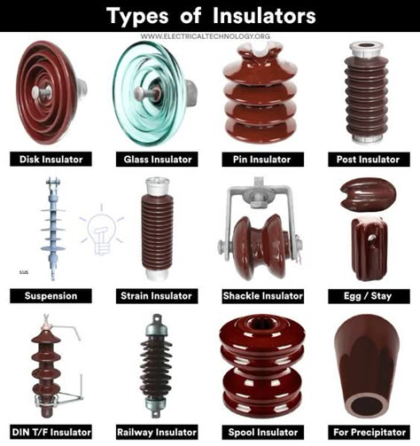 Types of Insulators used in Power Transmission and Overhead Lines Industrial Electrical Wiring, Electrical Wiring Colours, Basic Electrical Engineering, Electrical Substation, Unusual People, Electrical Engineering Books, Electrical Engineering Projects, Electrical Transformers, Basic Electronic Circuits