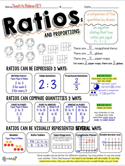 Maths Cheat Sheets Gcse, Maths Revision, Maths Revision Gcse Higher Notes, Math Gcse Revision, Gcse Maths Revision Higher, Maths Revision Gcse Aqa, Maths Foundation Gcse Revision, Igcse Maths, Gcse Maths Revision Foundation