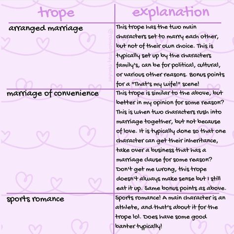 Arranged Marriage Prompt, Tropes Writing, Tropes Aesthetic, Arranged Marriage Trope, Arranged Marriage Aesthetic, Tropes Romance, Poem Writing Prompts, Bookish Content, Book Tropes