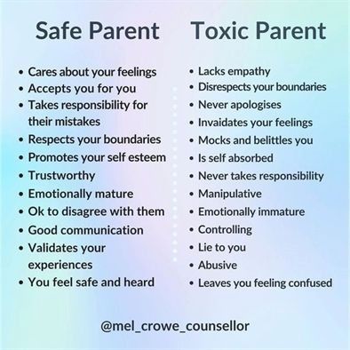 Toxic Parent, Toxic Parents, Positive Parenting Solutions, Mental Health Facts, Parenting Knowledge, Parenting Solutions, Parenting Done Right, Conscious Parenting, Mindfulness For Kids