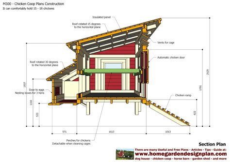 home garden plans: M103 - Chicken Easy Diy Chicken Coop Plans, Chicken Coop Building Plans, Easy Diy Chicken Coop, Automatic Chicken Door, Chicken Coop Kit, Build A Chicken Coop, Mobile Chicken Coop, Easy Chicken Coop, Chicken Shed