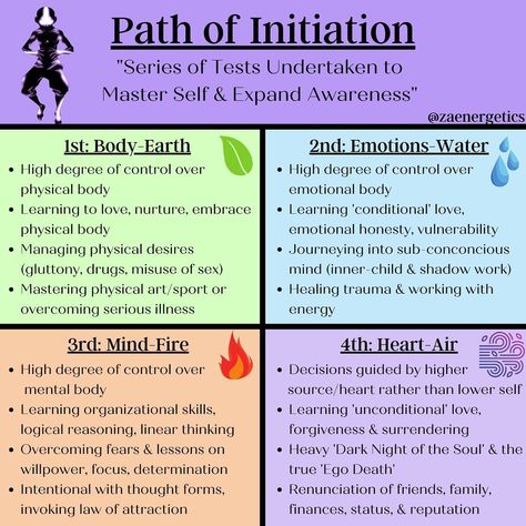 Zack Alexander’s Instagram post: “The Path of Initiation is a series of life tests that we are all engaged in whether we’re consciously aware of it or not. Along this path,…” Psychic Development Learning, Conditional Love, Learn To Let Go, Emotional Honesty, Metaphysical Spirituality, Reflexology Chart, Learn To Live, Learn Something New Everyday, Witch Spirituality