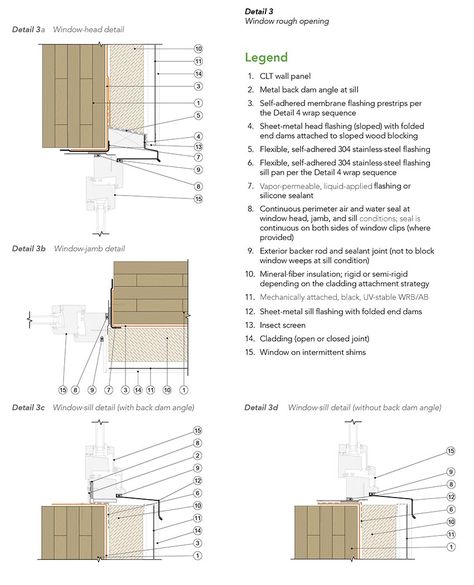 Clt Walls Detail, Clt Details Architecture, Clt Floor Detail, Clt Construction Detail, Clt Detail, Clt Architecture, Clt Construction, Window Construction, Beam Structure