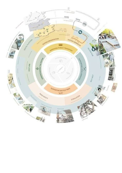 Scientific Research Poster, Poster Design Landscape, Research Poster Design, Context Map, Urban Diagram, Stakeholder Mapping, Circular Diagram, Scientific Poster Design, Analysis Diagram