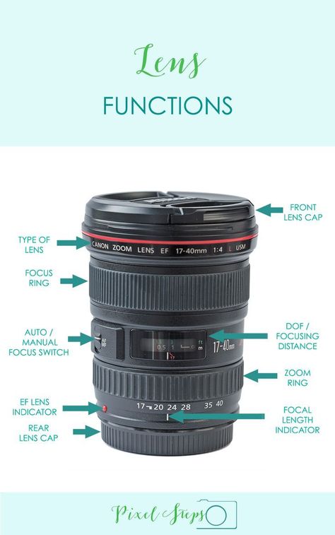 Photography Tips? Learn about camera Lens Functions | photography infographic More  Photography Tips? Learn about camera Lens Functions | photography infographic More | camera equipment | diy film equipment | photography equipment | filming equipment | youtube equipment | vlogging equipment | #cameragear Photography Infographic, Dslr Photography Tips, Camera Aesthetic, Fotografi Digital, Memories Photography, Photography Lenses, Photography Help, Photo Transfer, Canon 5d