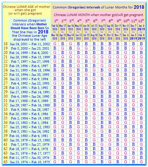 Chinese Calendar Gender 2023-2024, Chinese Calendar Gender 2020, Chinese Calendar Gender Prediction, Baby Gender Prediction Chart, Chinese Baby Calendar, Chinese Birth Calendar, Chinese Gender Predictor, Chinese Gender Calendar, Gender Prediction Chart