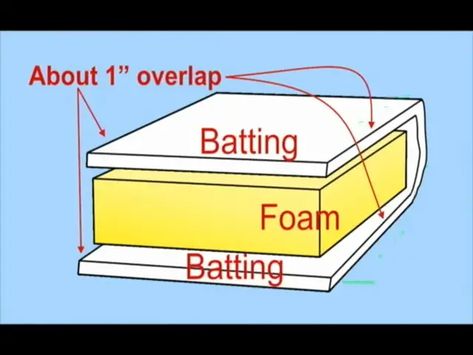 Sofa Making, Couch Seats, Upholstery Foam, Couch Cushions, Couch Covers, Foam Cushions, Seat Cushions, Bat, Upholstery