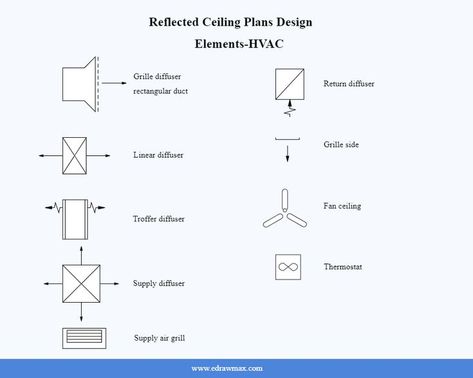 Reflected ceiling plans(RCP) HVAC Symbols Hvac Diagram Architecture, Ceiling Types Interiors, Symbols Of Elements, Reflected Ceiling Plan, Hvac System Design, Waffle Ceiling, Hvac Design, Learn Interior Design, Interior Materials