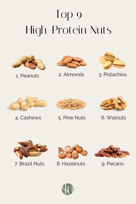 Nuts High In Protein, Best Nuts For Protein, High Protein Nuts And Seeds, Natural Protein Foods, Protein Sources For Vegans, Kay Nutrition, High Protein Diet Plan, 2024 Health, Best Vegan Protein Powder